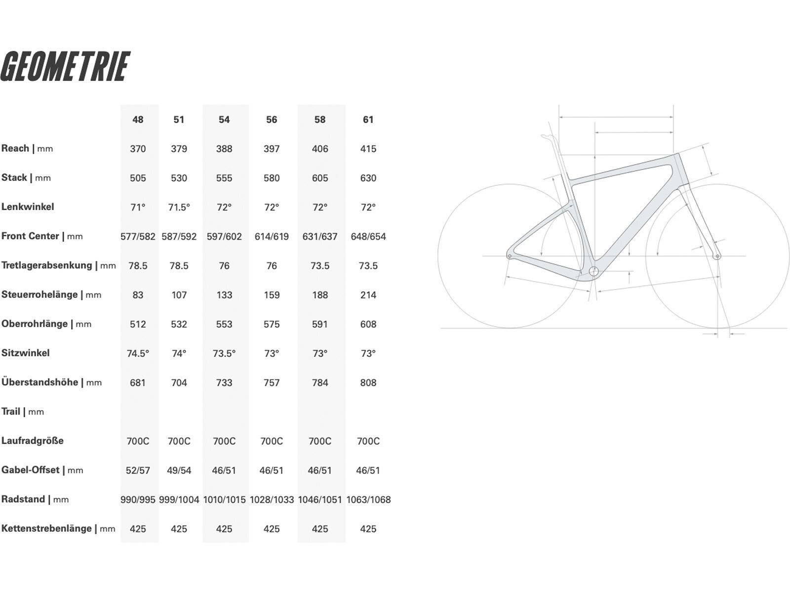 P Series Cervelo S2 Size Guide Height Bike Measurements Cervelo P2